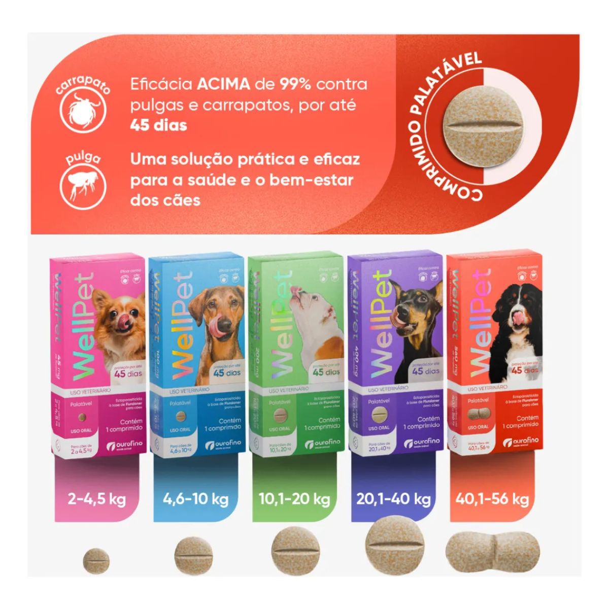 Wellpet 560mg - Caes De 40,1 A 56kg - Imagem 5