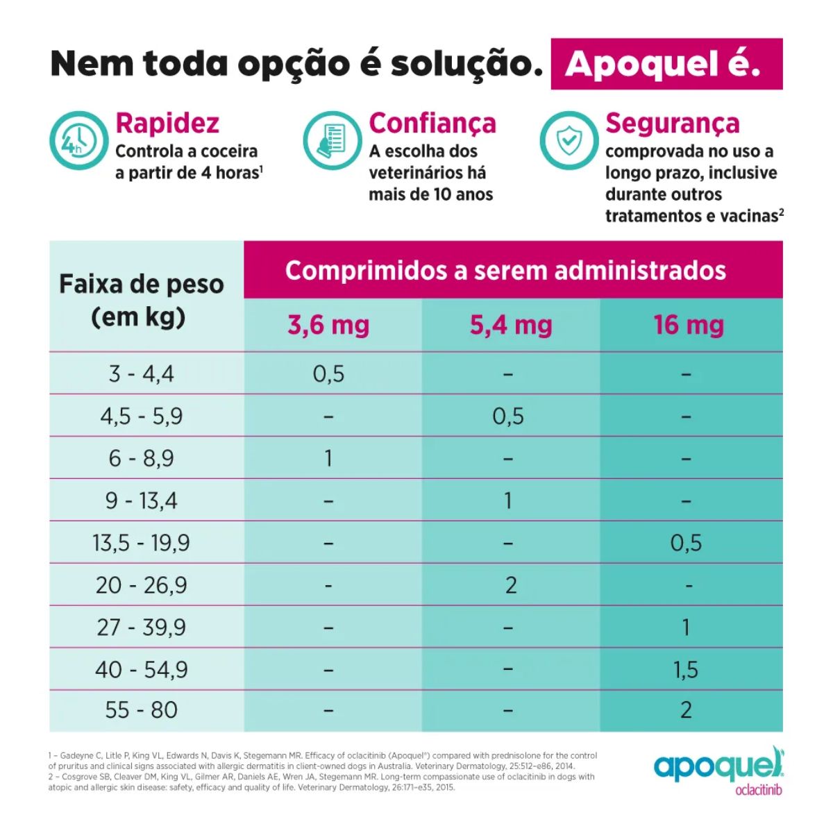 10 Cxs Apoquel 3,6 mg 20 Comprimidos - Zoetis - Imagem 8