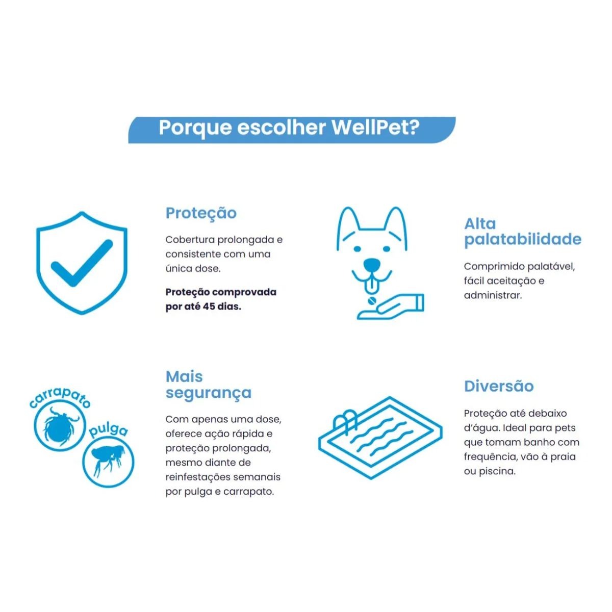 3un Wellpet 200mg - Caes De 10,1 A 20kg - Imagem 8