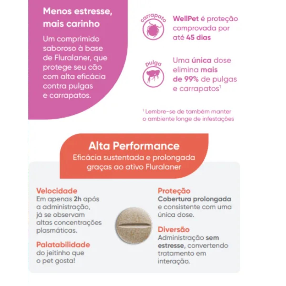 3un Wellpet 560mg - Caes De 40,1 A 56kg - Imagem 6