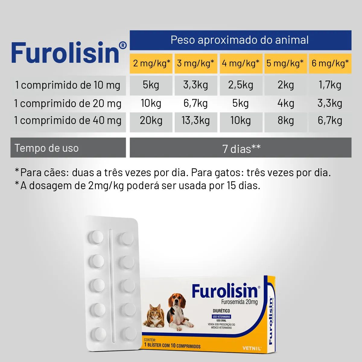 3 Cxs Furolisin 10mg 120 Comprimidos - Vetnil - Imagem 7