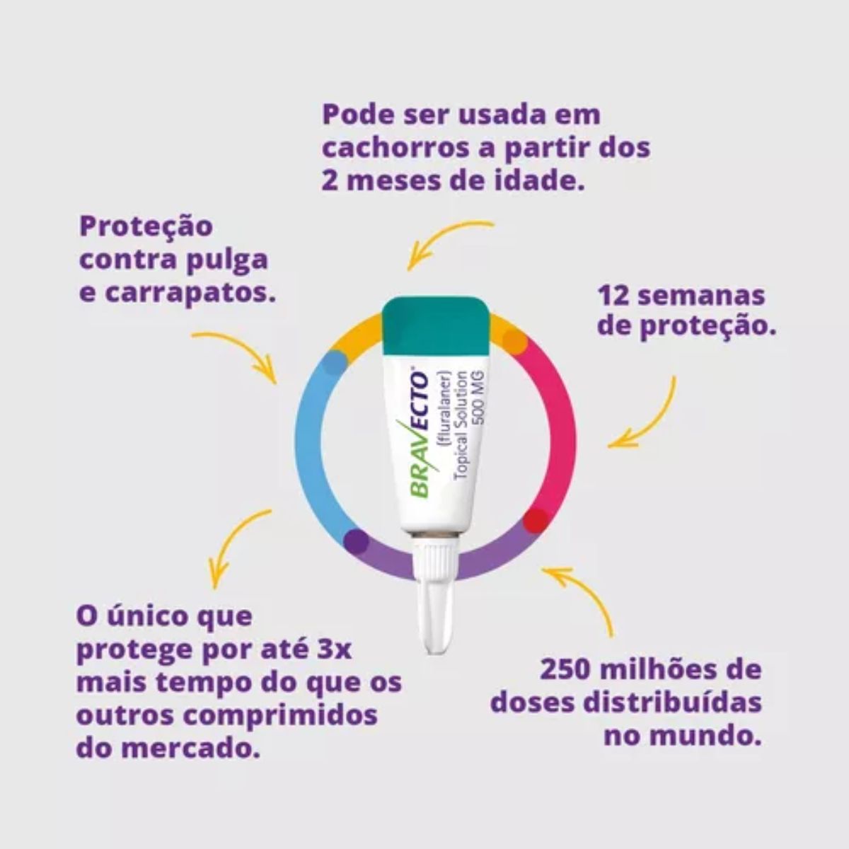Bravecto Transdermal 20kg a 40kg - Imagem 4