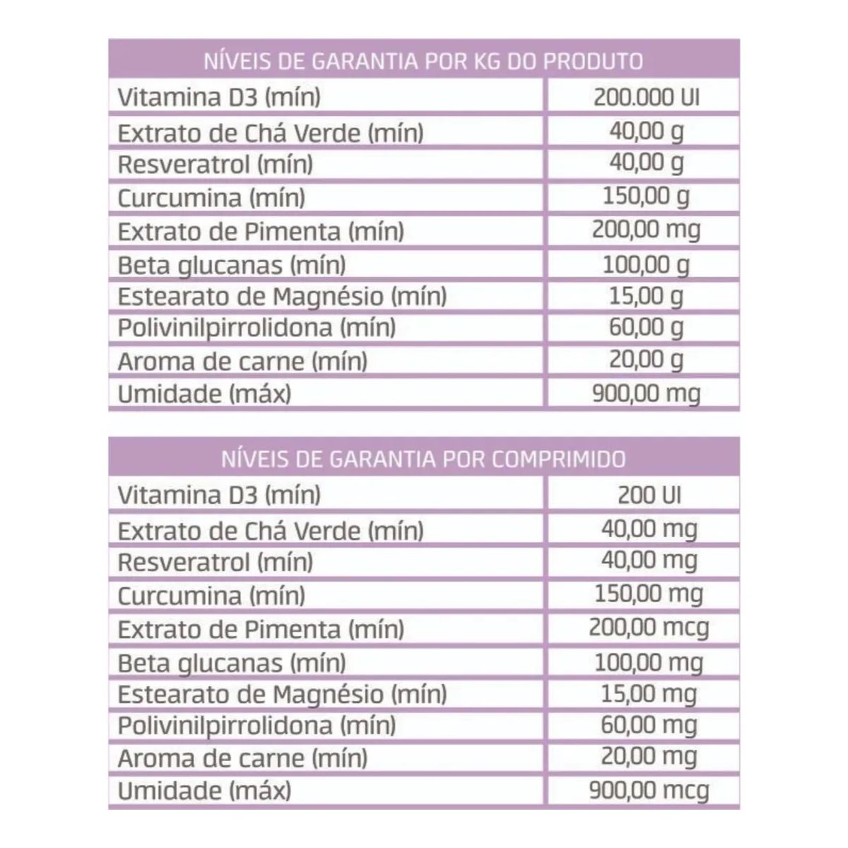 Kit 03 Neocomplex 30cp - Imagem 4