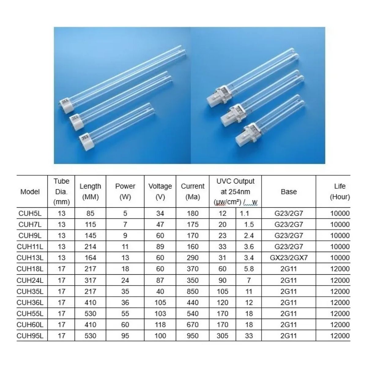 Lampada Uv 24w - Ocean Tech - Imagem 5